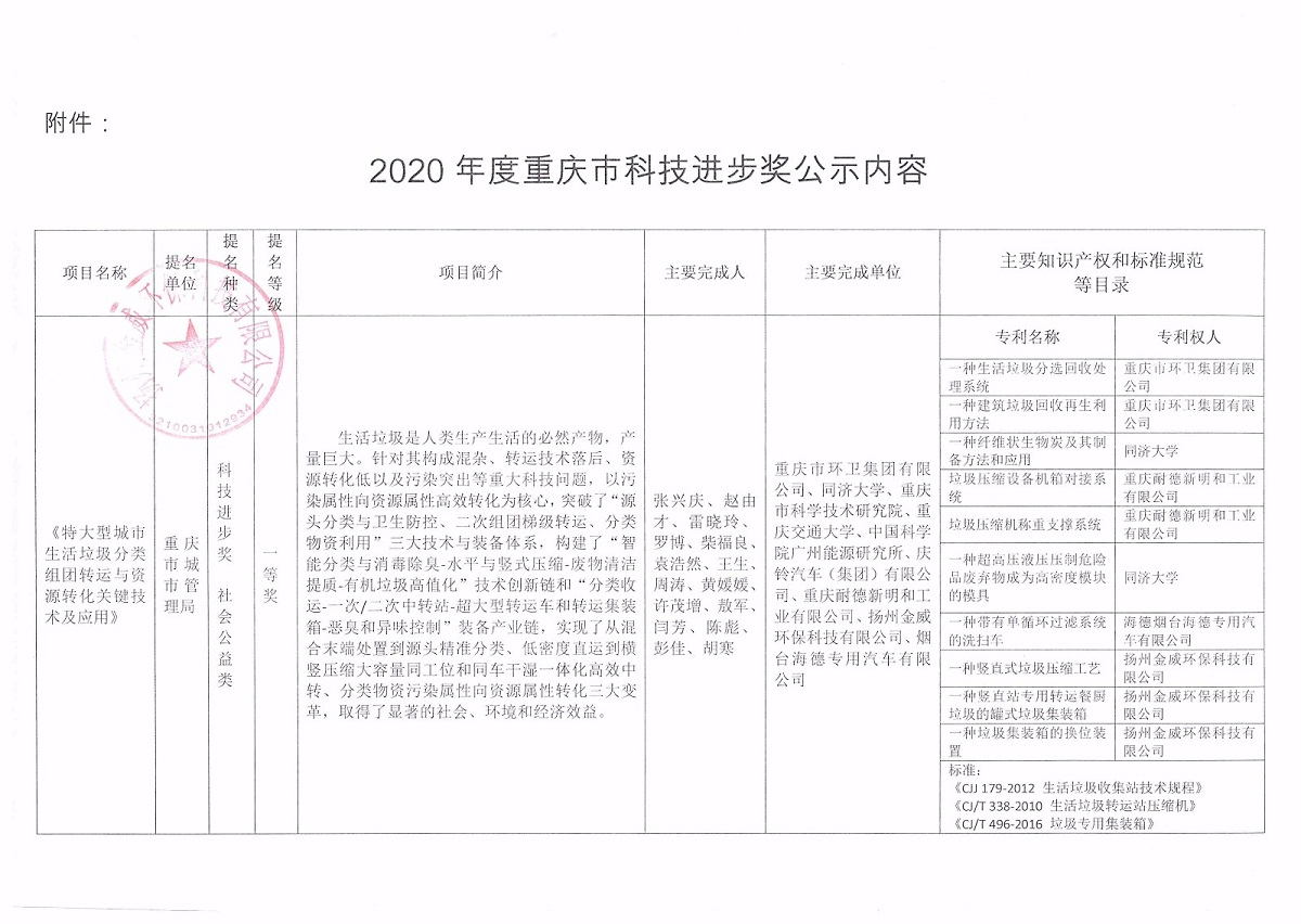 公司作為重慶市科技進(jìn)步獎(jiǎng)參與單位，現(xiàn)將公示文按要求進(jìn)行公示，請(qǐng)給予監(jiān)督